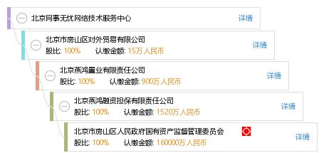 北京網(wǎng)事無憂網(wǎng)絡(luò)技術(shù)服務(wù)中心 網(wǎng)絡(luò)技術(shù)服務(wù)的專業(yè)力量