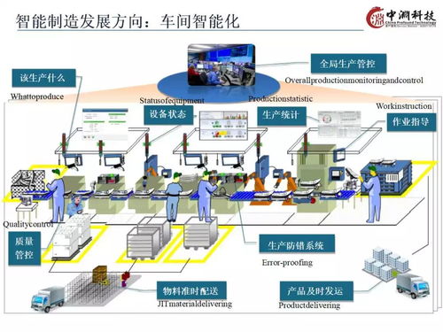 智能制造技術與數字化工廠應用 網絡技術服務的核心驅動